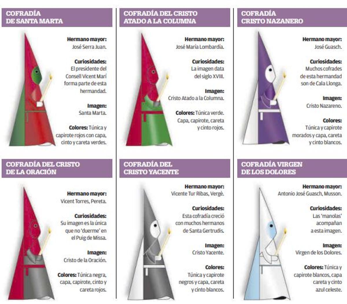 Las cofradías que forman parte de la Asociación Cultural Puig de Missa.
