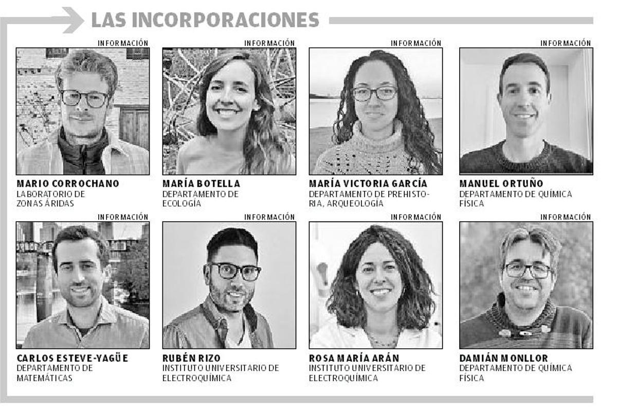 Las nuevas incorporaciones al campo de la investigación en la UA.