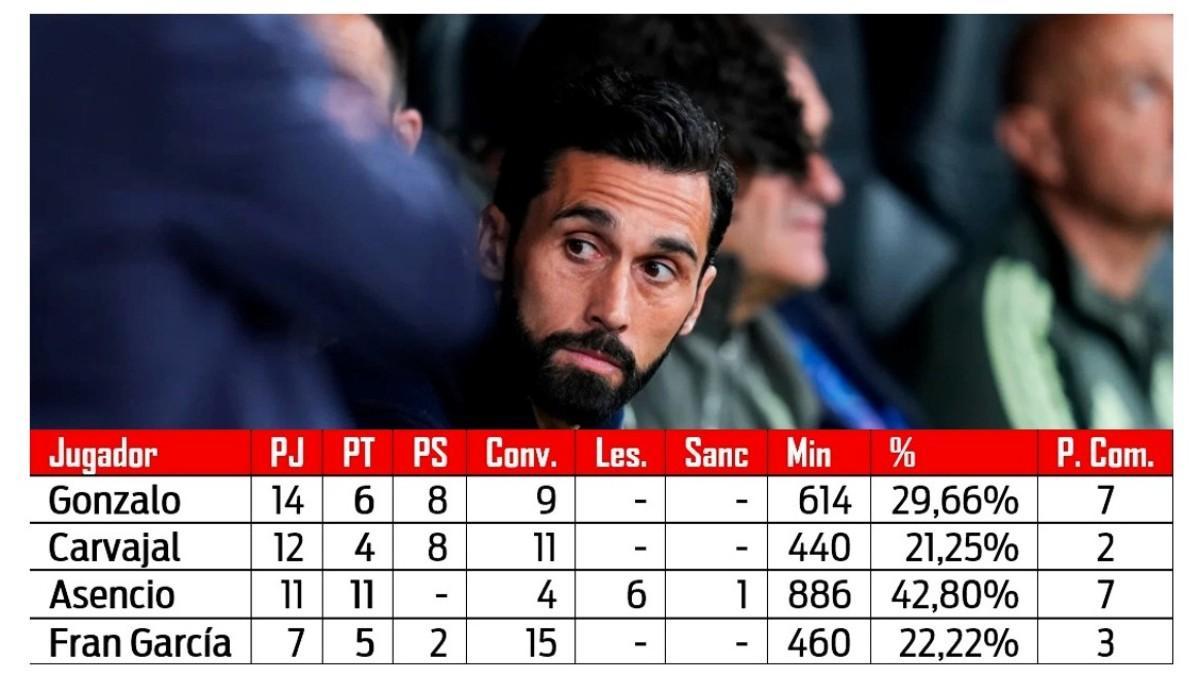 Los datos de los canteranos con Arbeloa