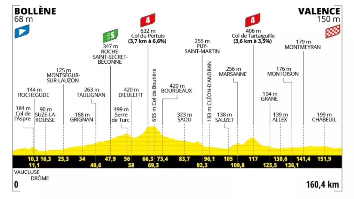 Etapa 17 del Tour de Francia 2025 hoy: perfil, horario y dónde ver gratis y en abierto por TV, online y en directo
