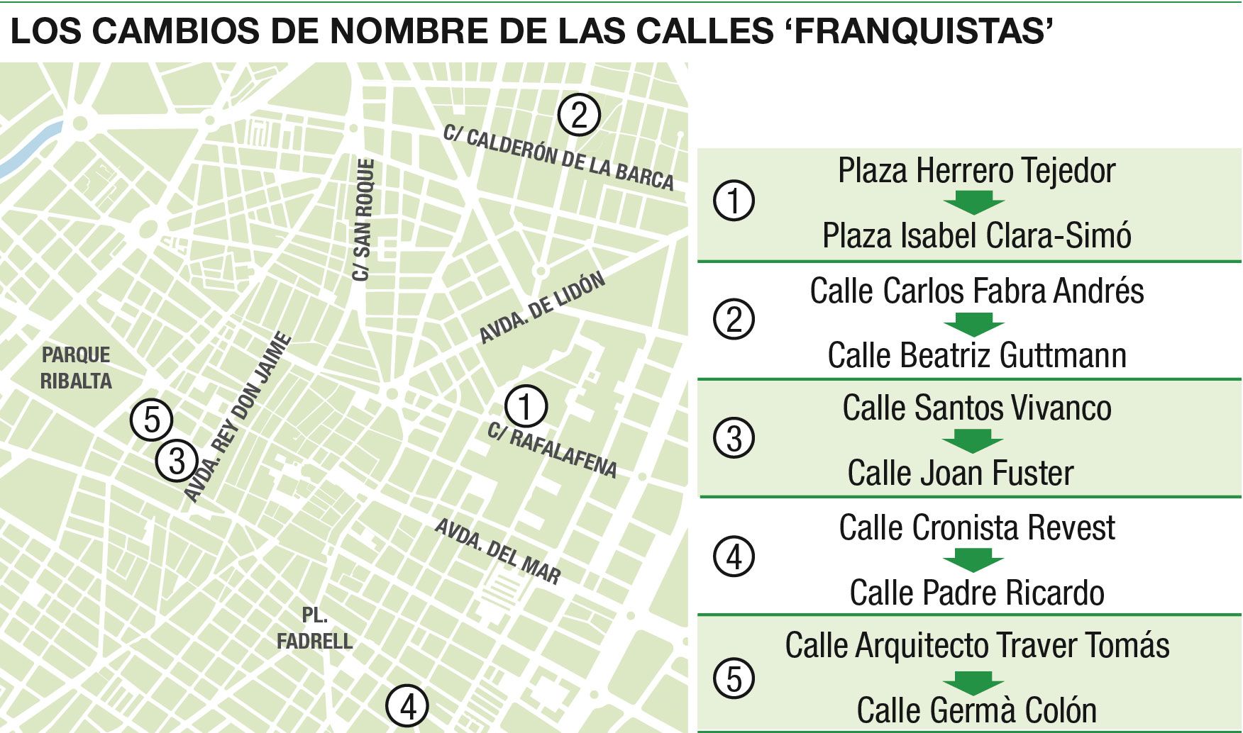 Cambios de nombres en el callejero de Castelló