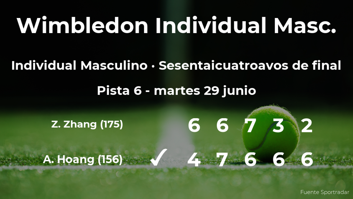 Antoine Hoang se clasifica para los treintaidosavos de final de Wimbledon