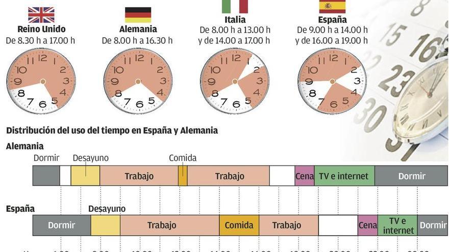 El Gobierno quiere adelantar la salida del trabajo a las 18.00 horas para conciliar