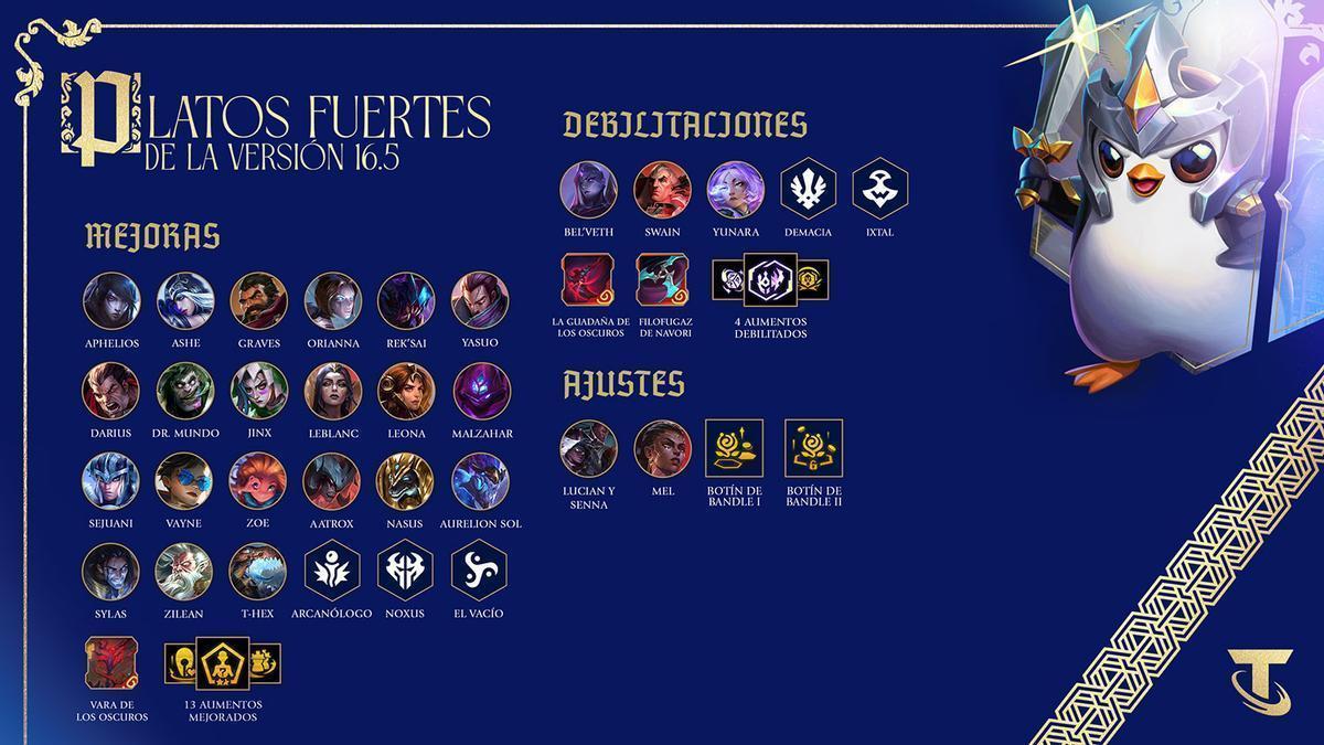 Teamfight Tactics parche 16.5