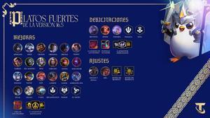 Teamfight Tactics parche 16.5