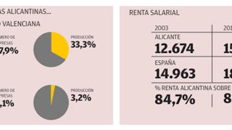 Datos básicos de la provincia 2003-2013