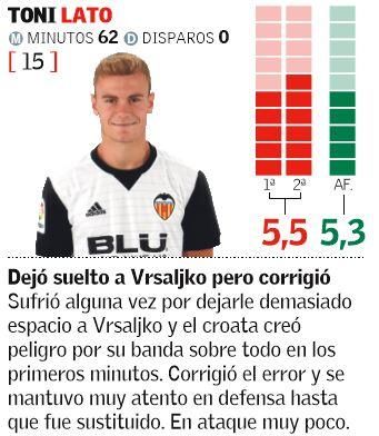 Las notas del Valencia ante el Atlético