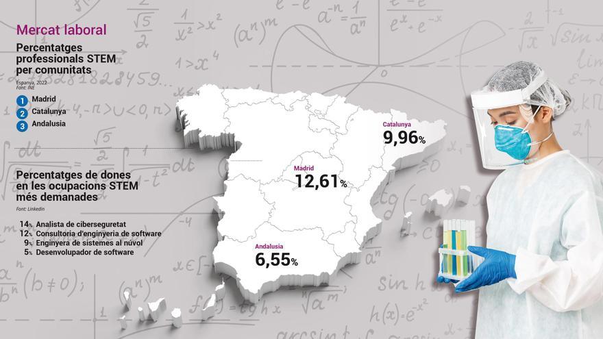 Les dones en la tecnologia