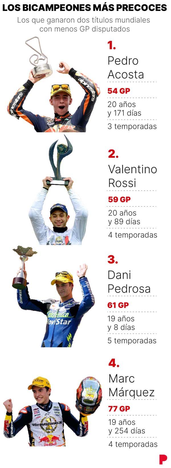 The first two-time champions.