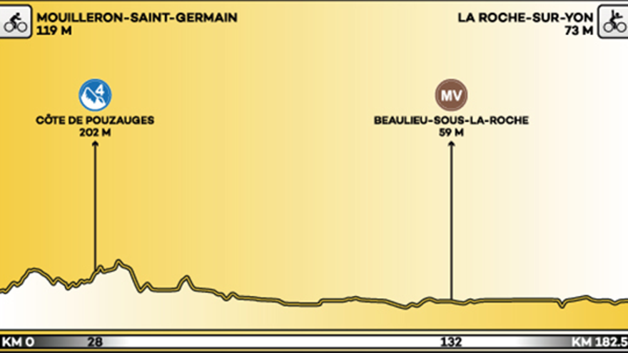 Segunda etapa del Tour de Francia.