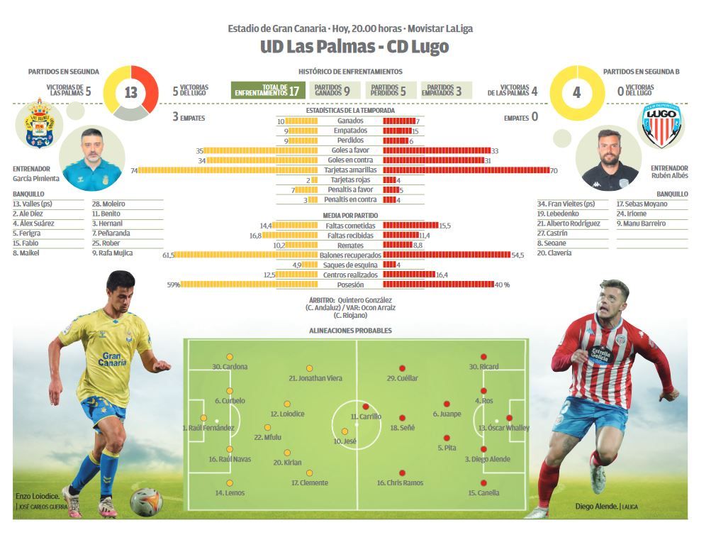 Infografía del encuentro.