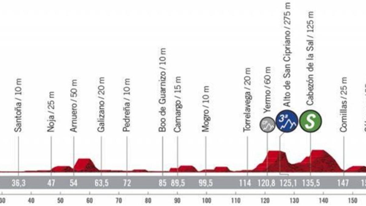 La Etapa 10 de La Vuelta 2020