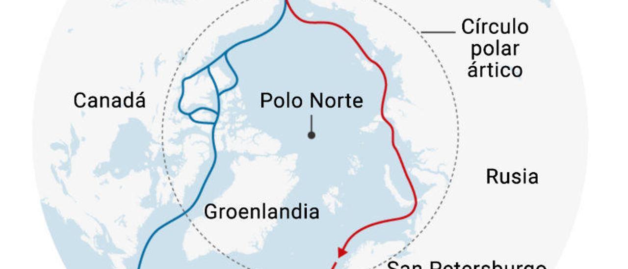 Groenlandia, Trump y la batalla del Ártico