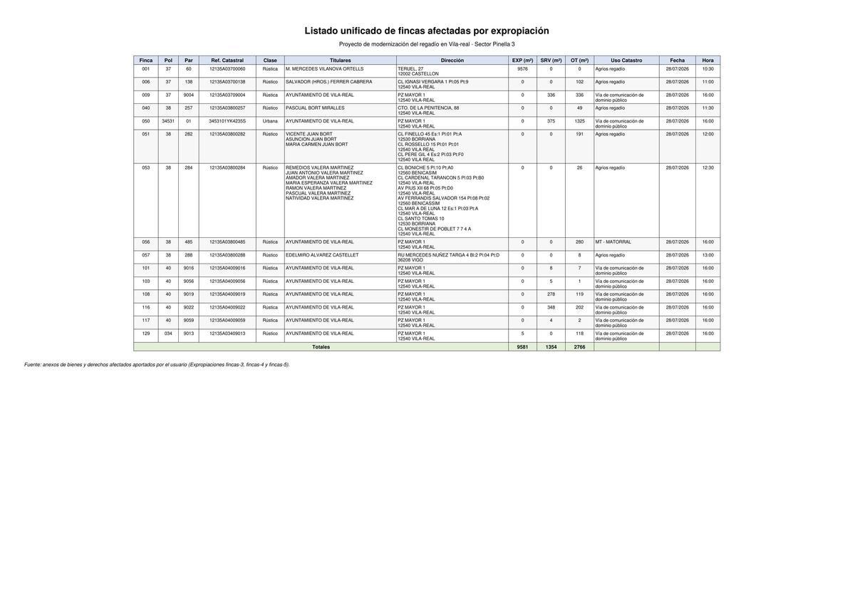 Listado de fincas afectadas por expropiación.