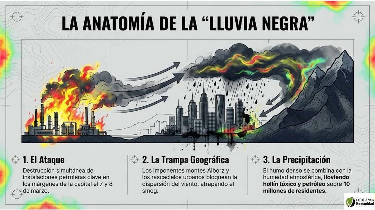 anatomía del colapso ambiental en Irán