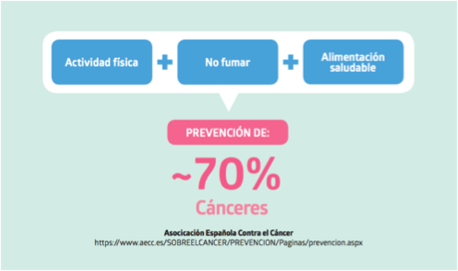 Prevención del cáncer