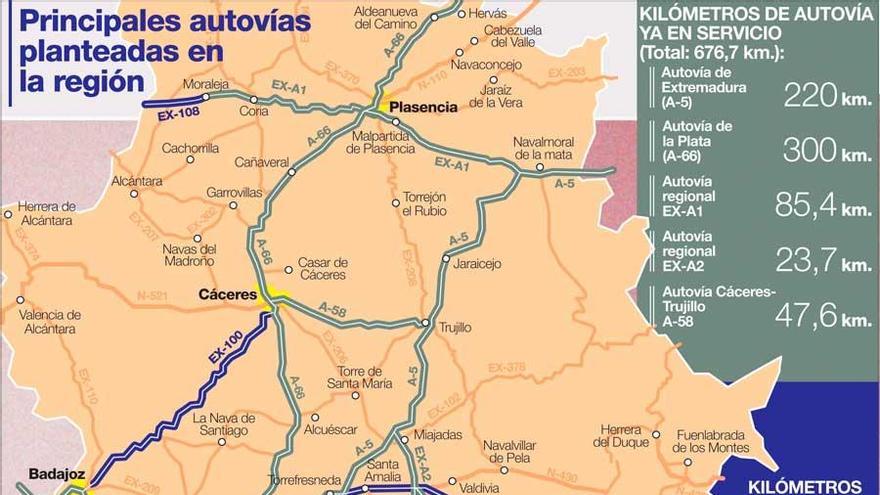 Autovías en Extremadura de ida y vuelta