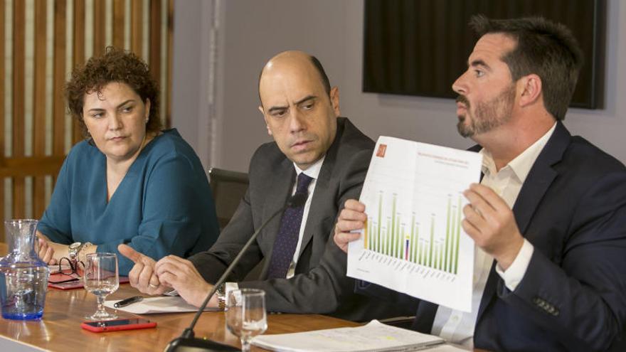 Alicante reclamará mayor autonomía en la gestión de sus presupuestos al Gobierno