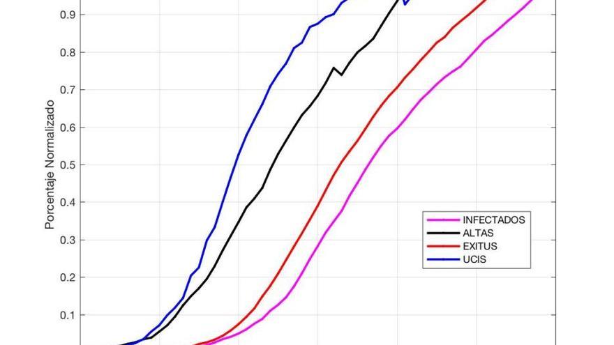 Los gráficos del COVID-19 por comunidades autónomas del 26 de abril