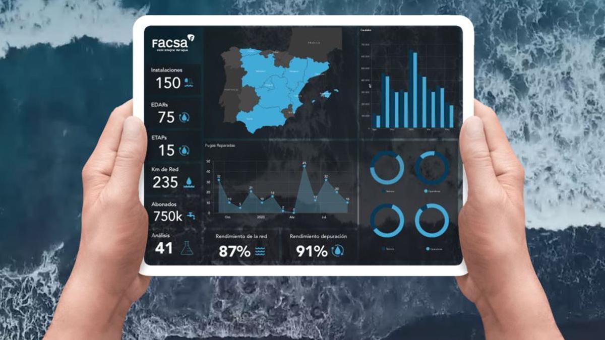 La innovación aplicada a la gestión del agua comprende soluciones tecnológicas basadas en la toma de datos en tiempo real.