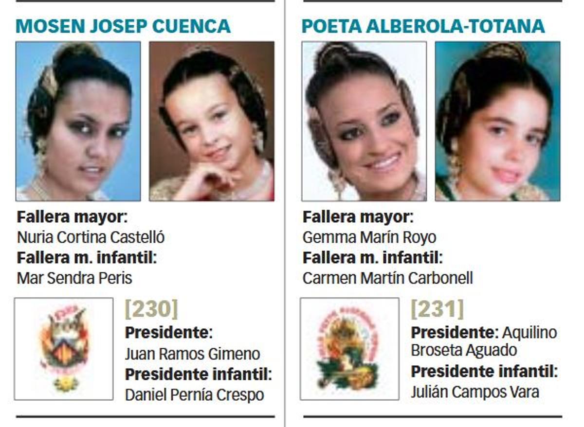 Y así salió por primera vez en el Extra de Fallas de Levante-EMV Y así salió por primera vez en el Extra de Fallas de Levante-EMV