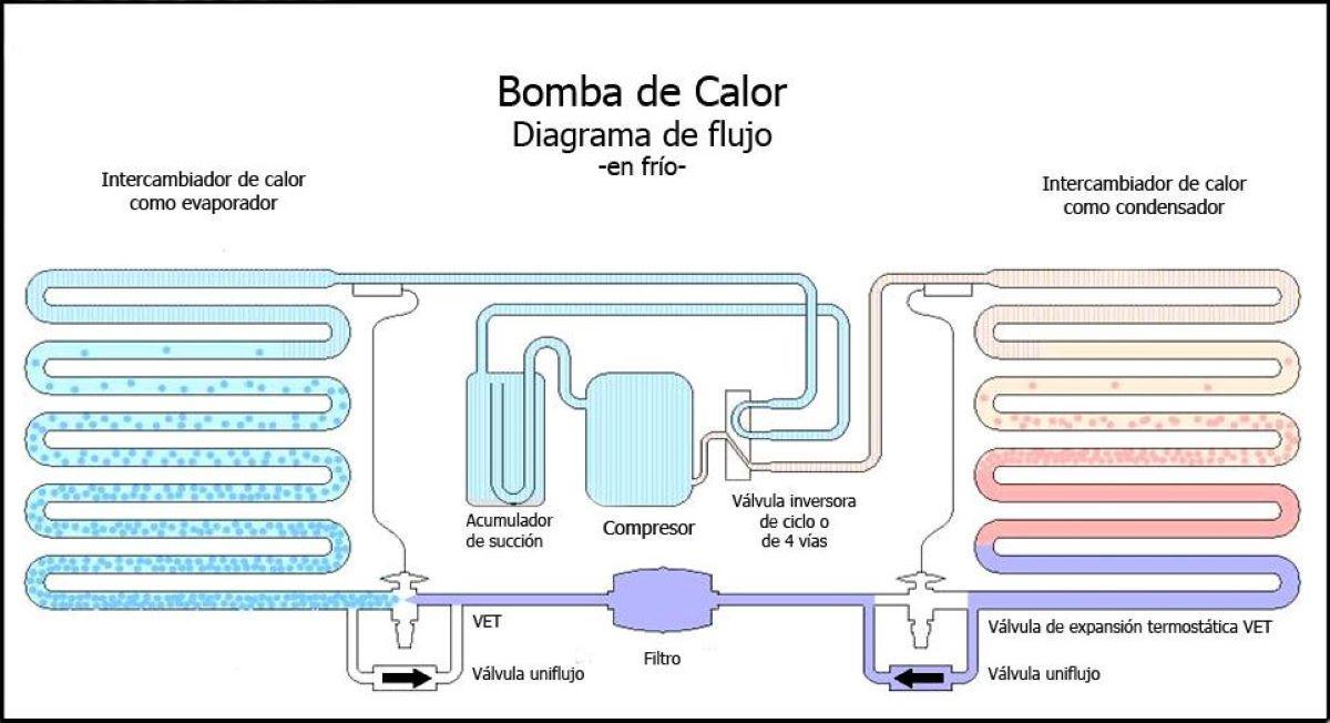 Diagrama d'una bomba de calor