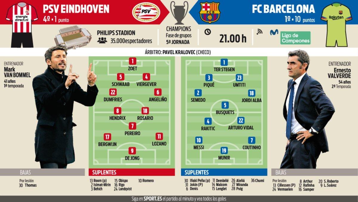 Las posibles alineaciones de Van Bommel y Valverde