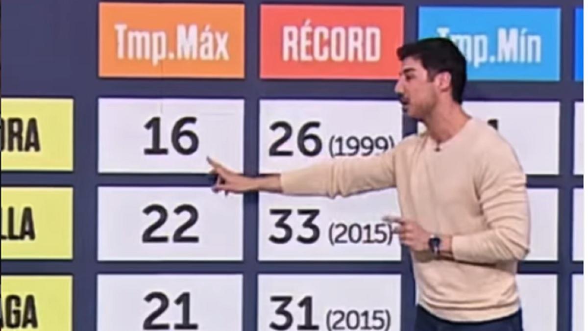 Cacho, durante su conversación con Nuria Roca sobre el tiempo y la Semana Santa en Zamora.