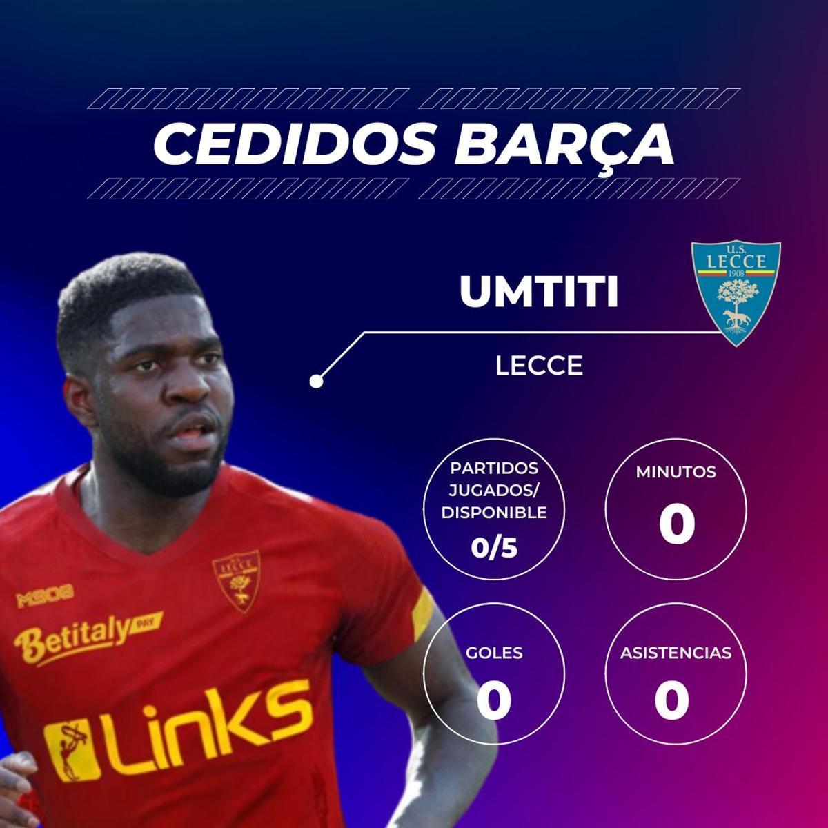 Samuel Umtiti: Llegó al sureste de Italia rodeado de máxima expectación, pero aún no ha debutado con el Lecce. No está lesionado, pero debe ponerse a tono si quiere jugar con asiduidad. Samuel Umtiti: Llegó al sureste de Italia rodeado de máxima expectación, pero aún no ha debutado con el Lecce. No está lesionado, pero debe ponerse a tono si quiere jugar con asiduidad.