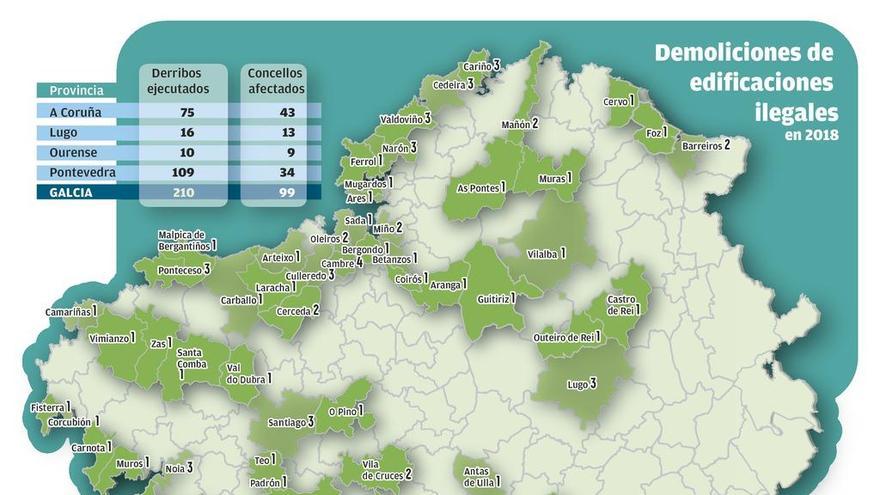 La Xunta derriba 1.200 obras ilegales en una década y recauda casi 47 millones en multas