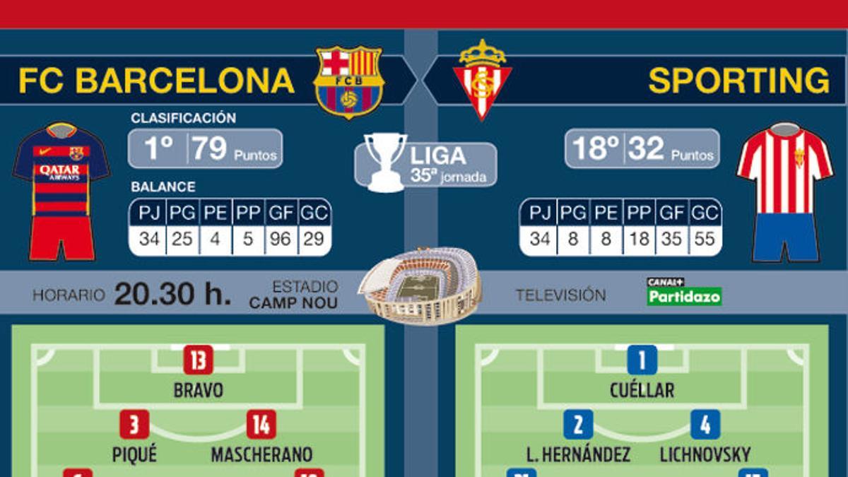 Posibles alineaciones para el partido de este sábado