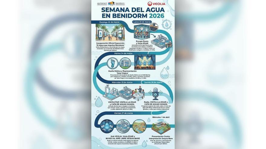 Benidorm acerca a la ciudadanía el ciclo integral del agua y la gestión hídrica con la Semana del Agua