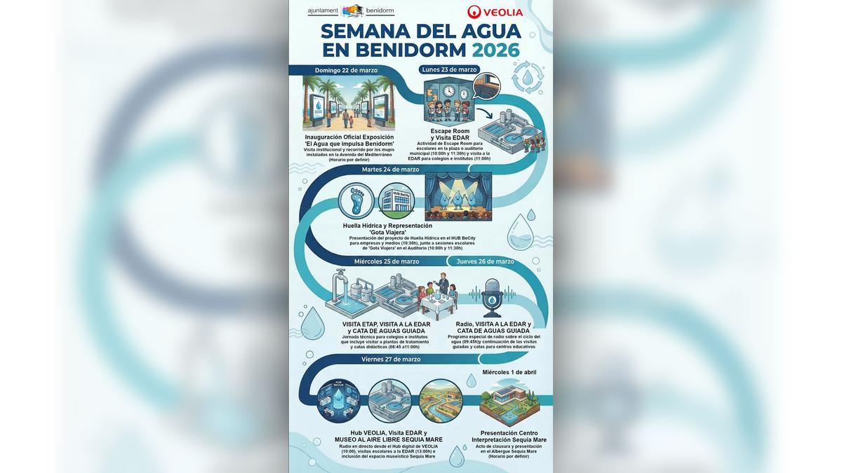 Cartel anunciador de la Semana del Agua con las actividades incluidas.