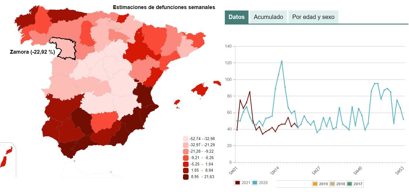 Comparativa de fallecimientos en 2020 y 2021 en Zamora