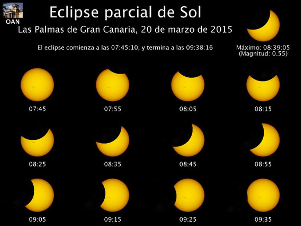 Eclipsi parcial de Sol a Las Palmas de Gran Canaria.