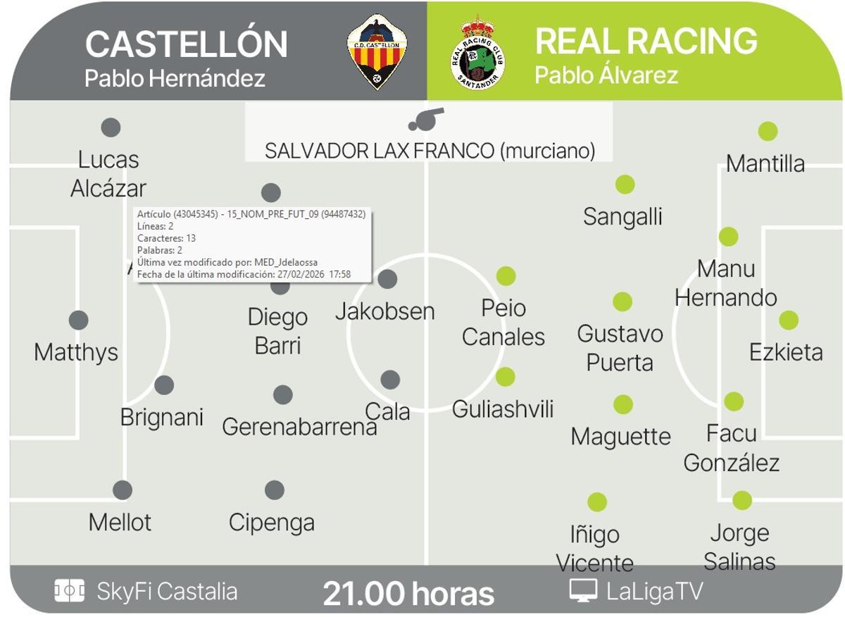 Los posibles once de Castellón y Racing de Santander.