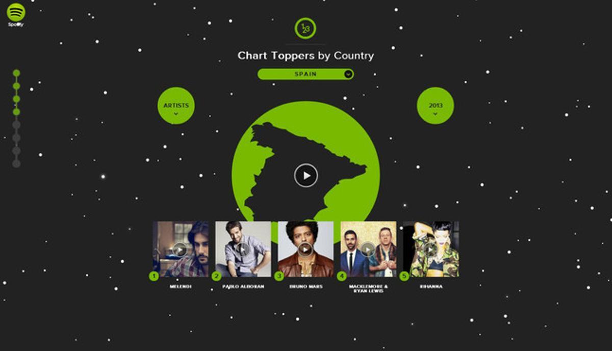 El resum interactiu de l’any 2013 de Spotify.