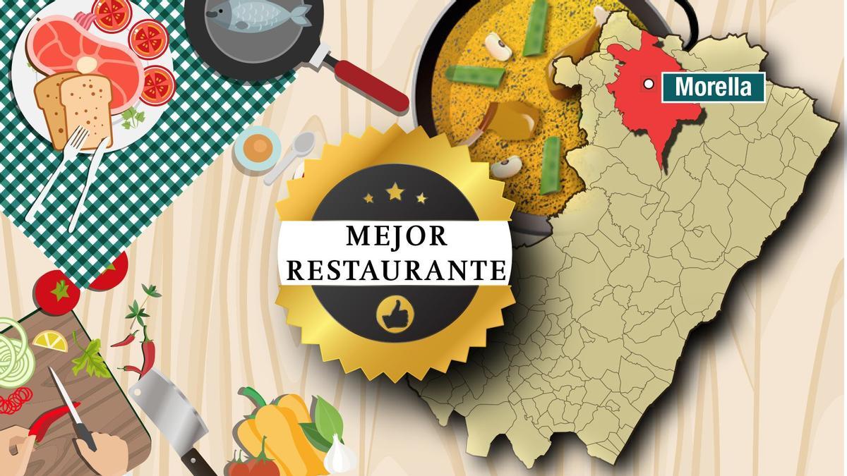 Dicen que no hay restaurante malo en Morella, pero queremos conocer tu opinión sobre los siete seleccionados por los lectores.