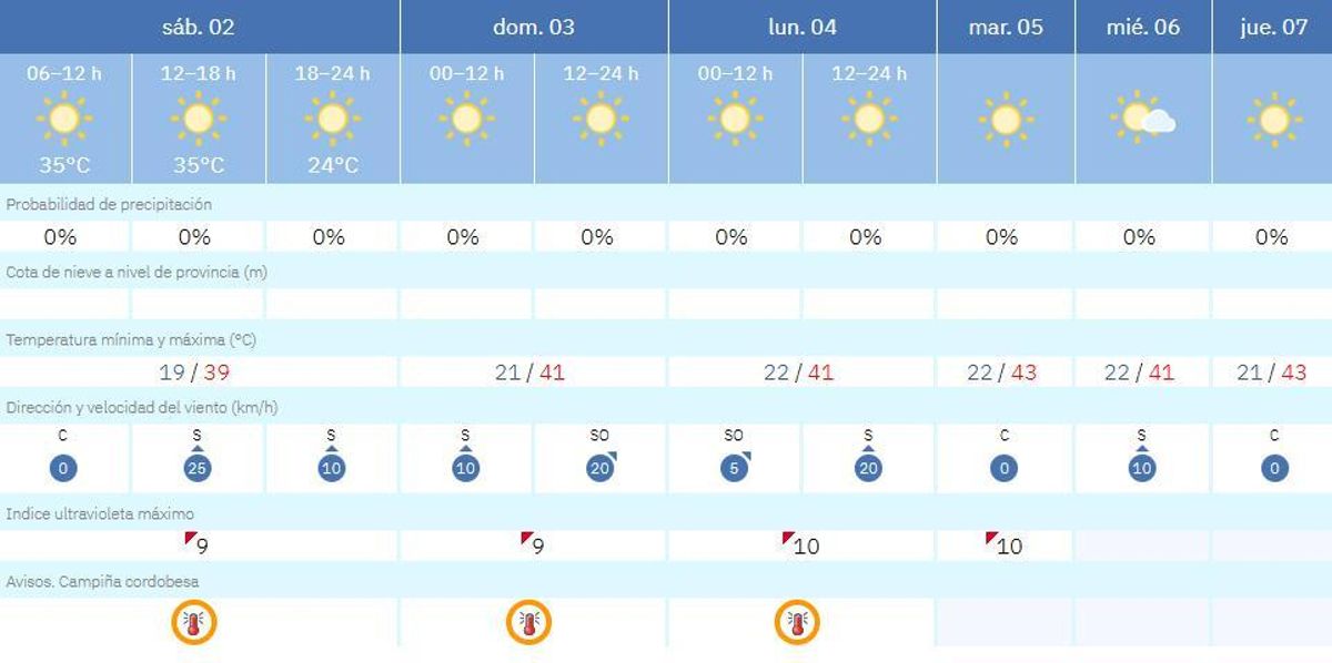 El tiempo en Montalbán