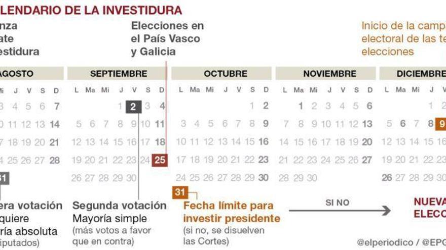 Un calendario arriesgado