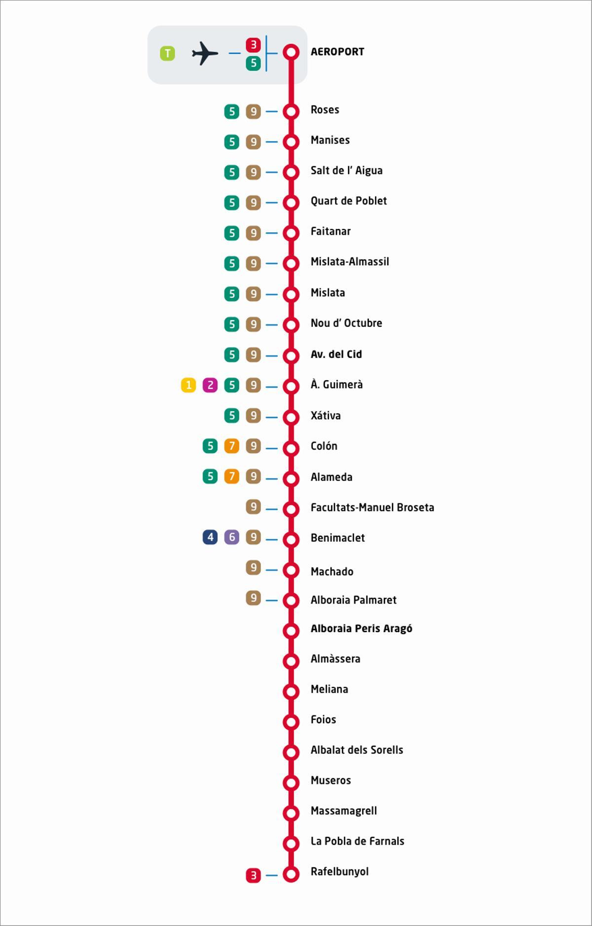Linea de Metrovalencia con parada en Foios