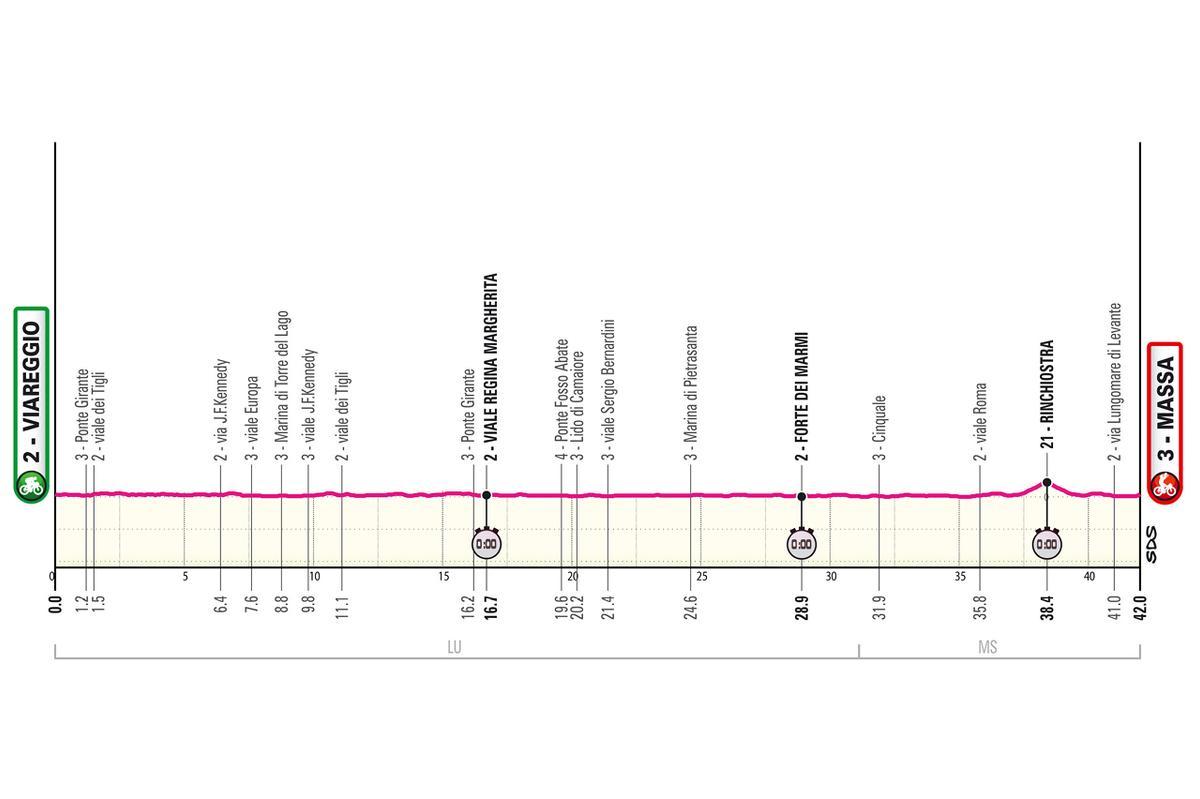 El perfil de la etapa 10 del Giro de Italia 2026