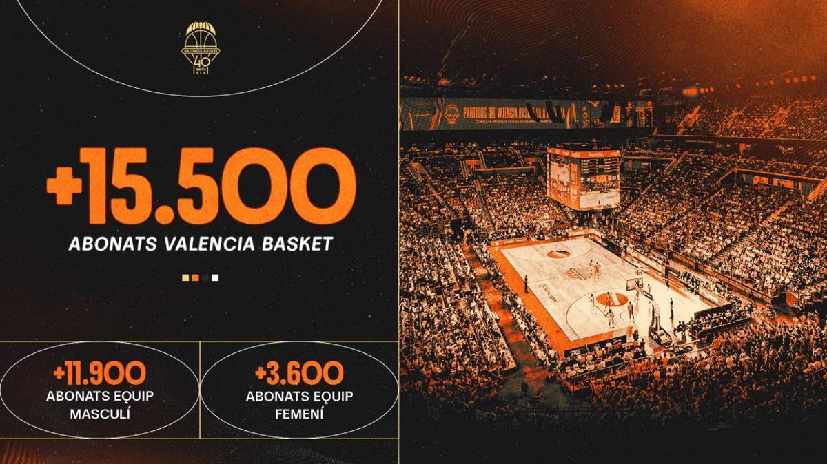 Valencia Basket superará los 15.500 abonados.