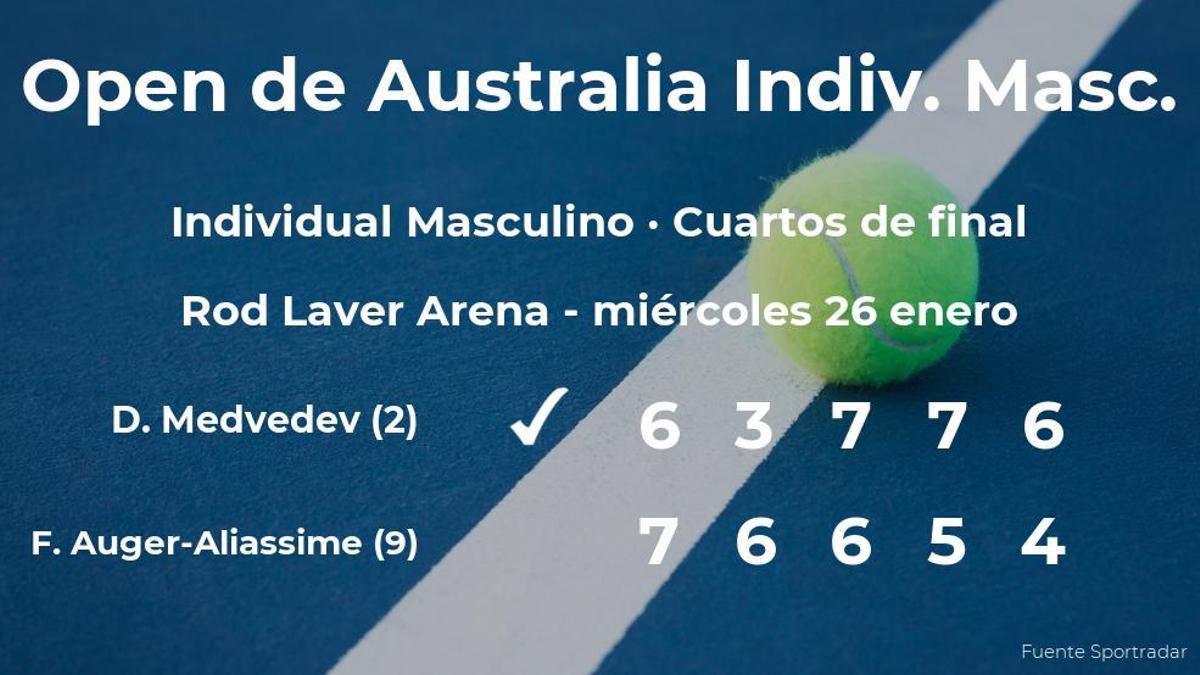 Daniil Medvedev le arrebata el puesto de las semifinales a Felix Auger-Aliassime