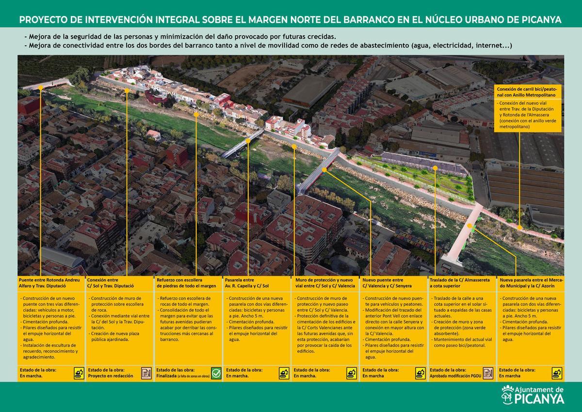El plan del nuevo barranco anti danas en Picanya.