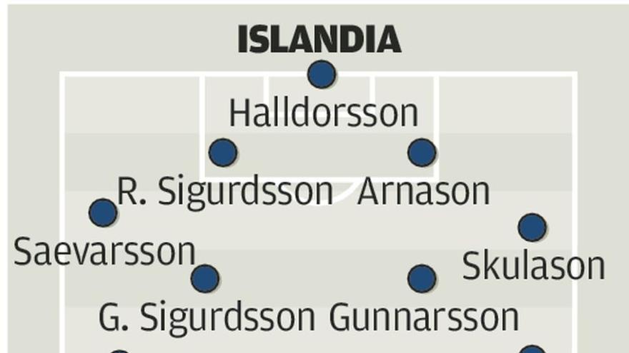 Islandia busca prolongar su sueño ante la irregular Austria