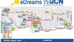 Carrers i línies de bus i tramvia afectats per la mitja marató de Barcelona d’aquest diumenge
