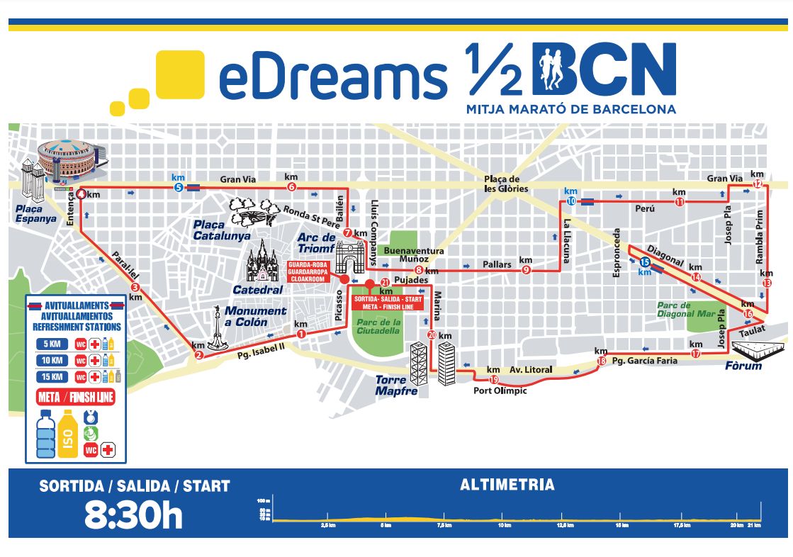 Recorrido de la media maratón de Barcelona