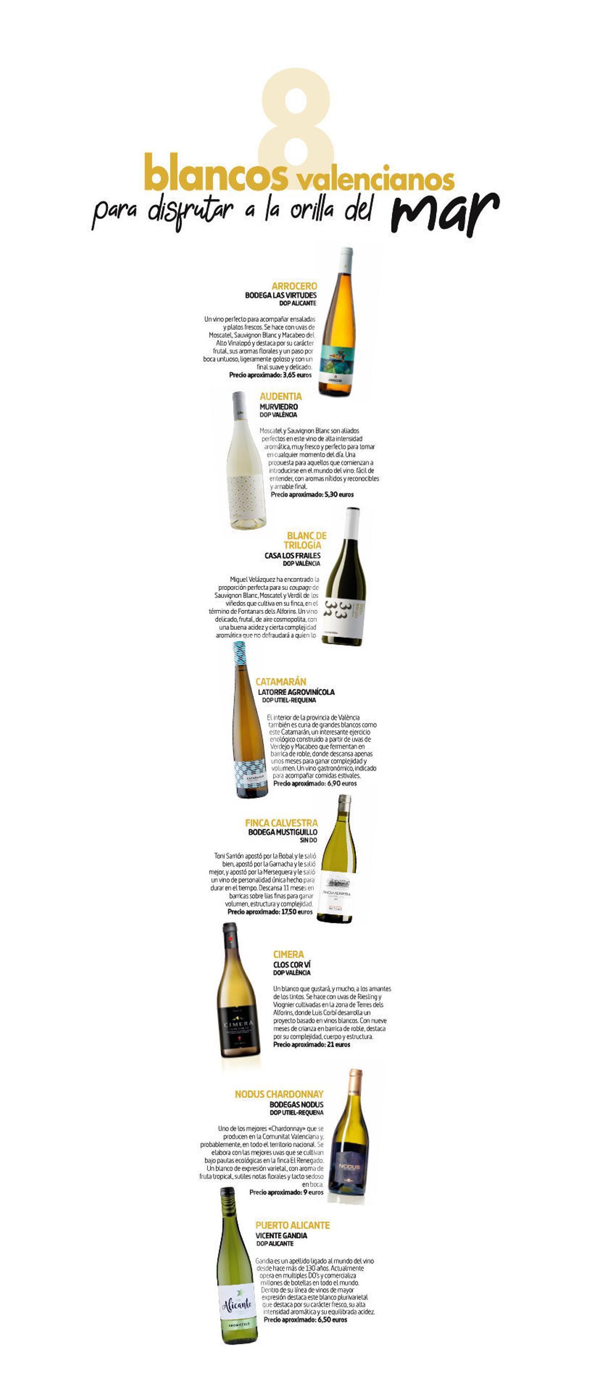 Los ocho vinos blancos valencianos para el verano