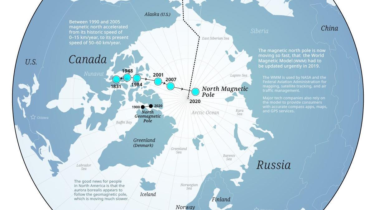 El Polo Norte se mueve en dirección a Siberia 60 kilómetros cada año -  Información